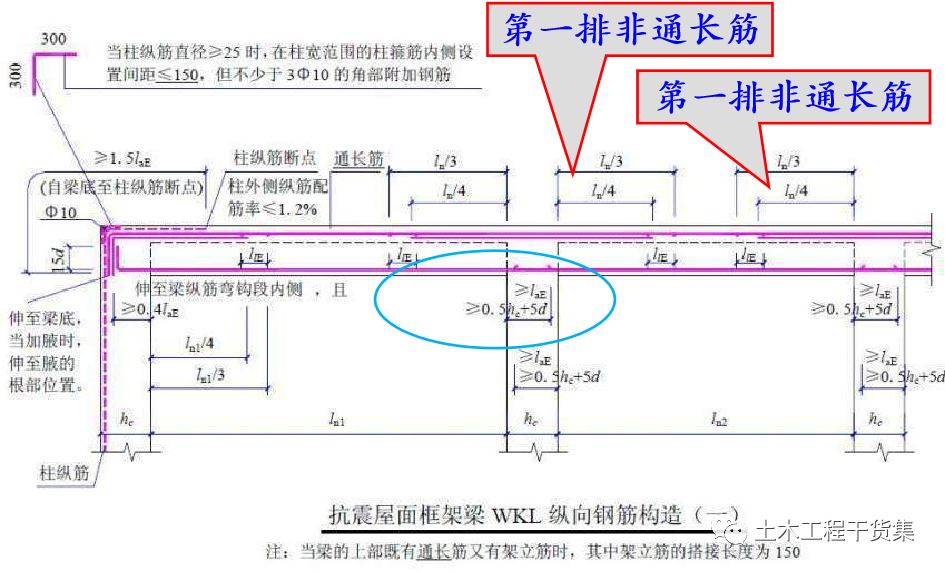 钢筋模板混凝土