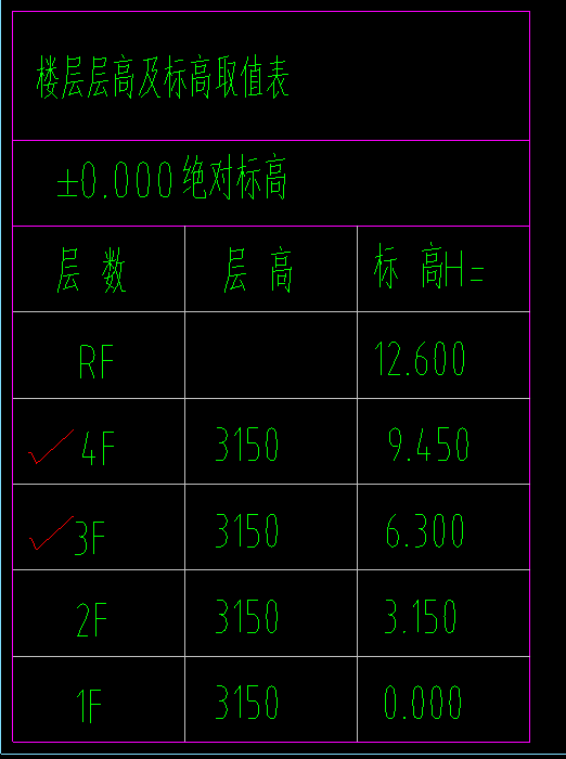 层高表