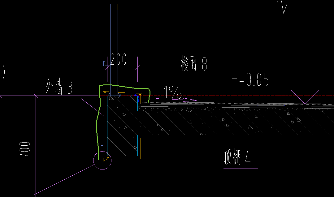 绿色线