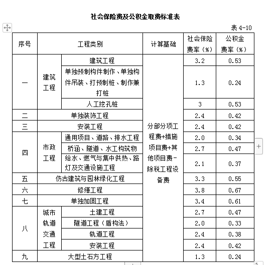 除税工程设备费