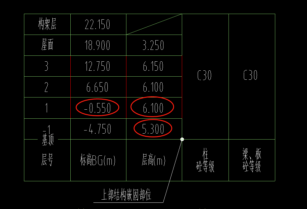 關於結構標高