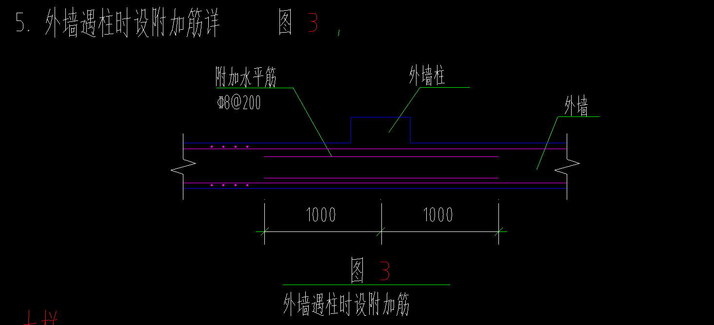 算量