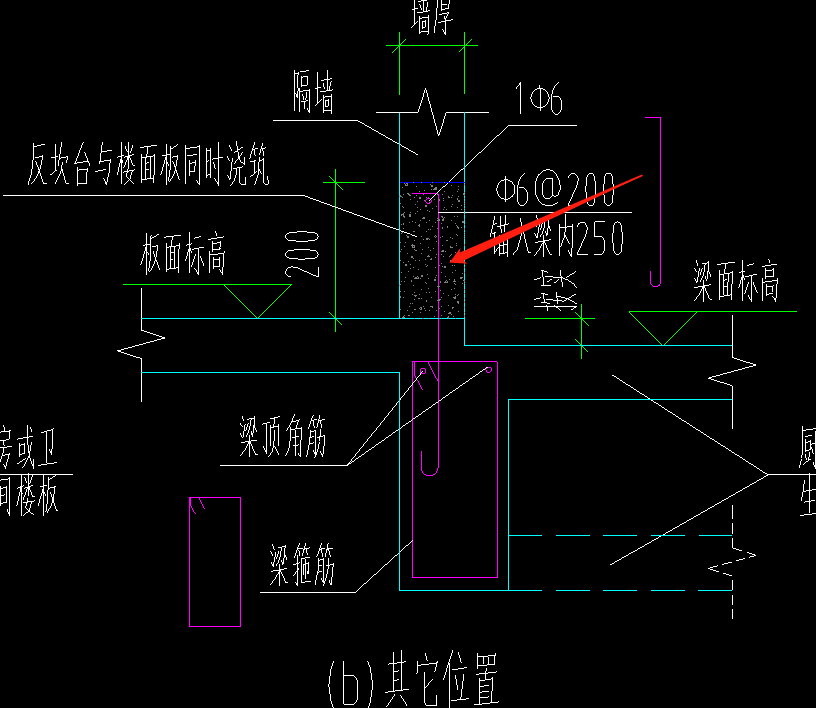 手算