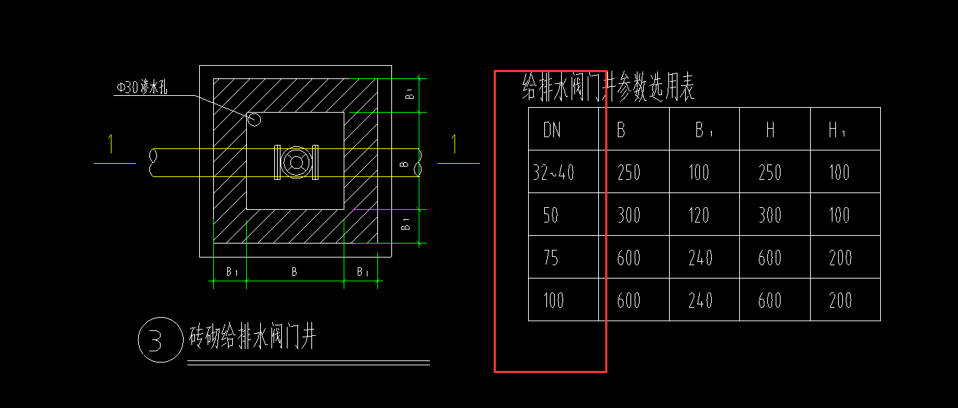 给排水