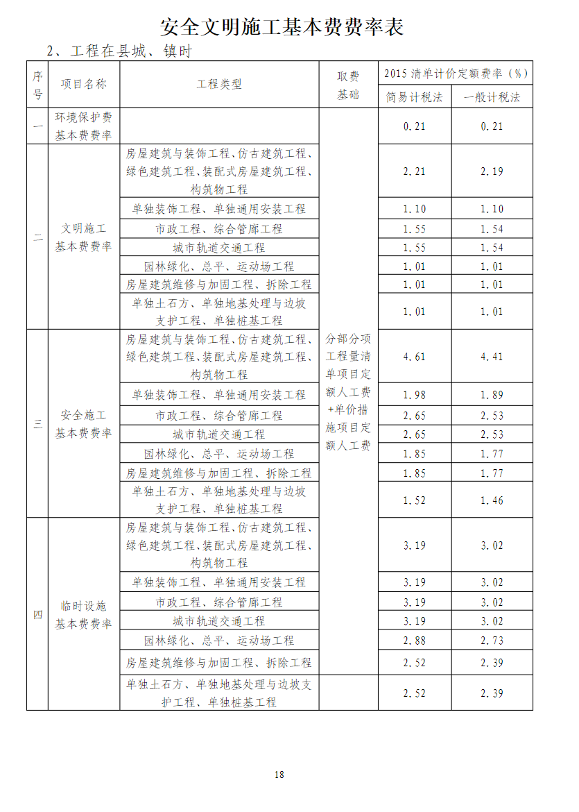 安全文明施工费