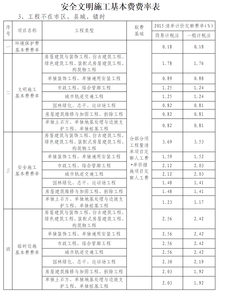 取费基础