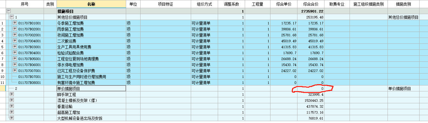 措施项