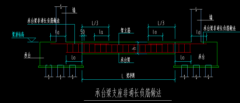 这里是基础梁,为什么会有承台梁做法?谢谢专家们!