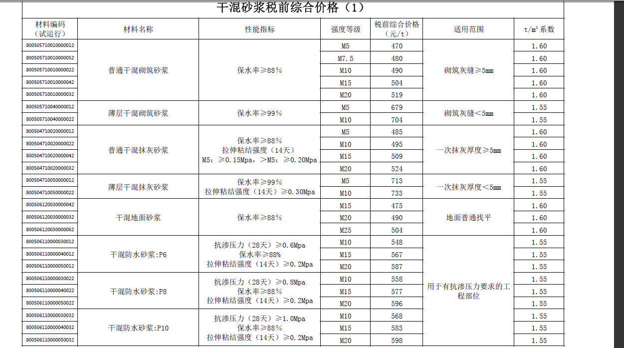 抹灰砂浆