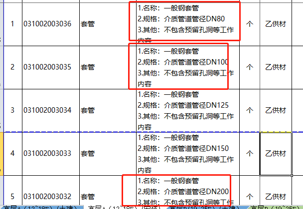 项目特征