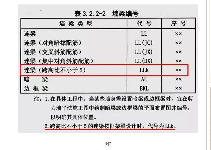 连梁