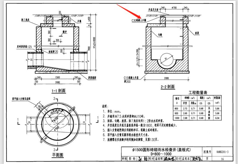 算工程量