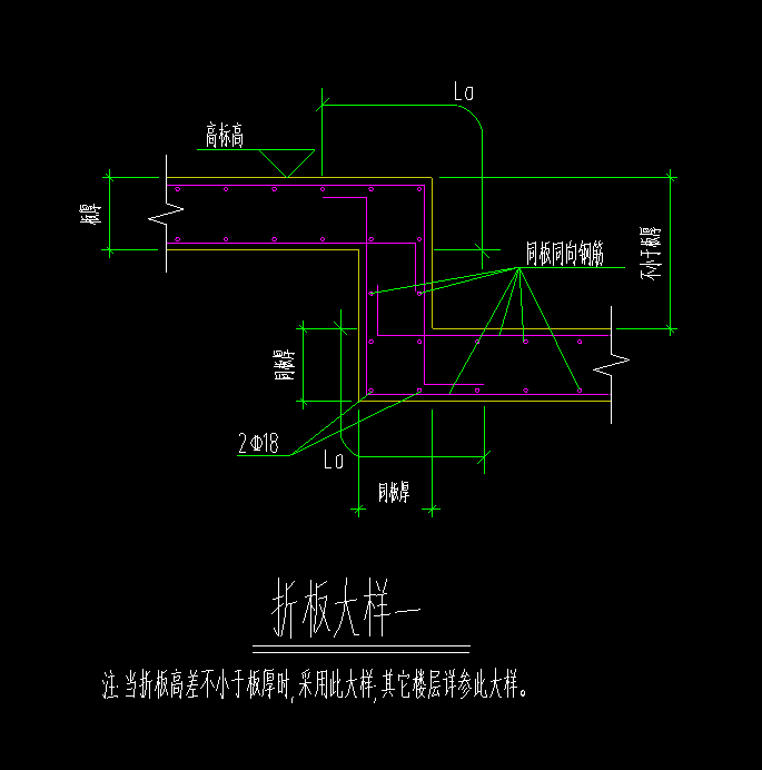 怎么布置