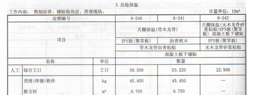 防护材料种类