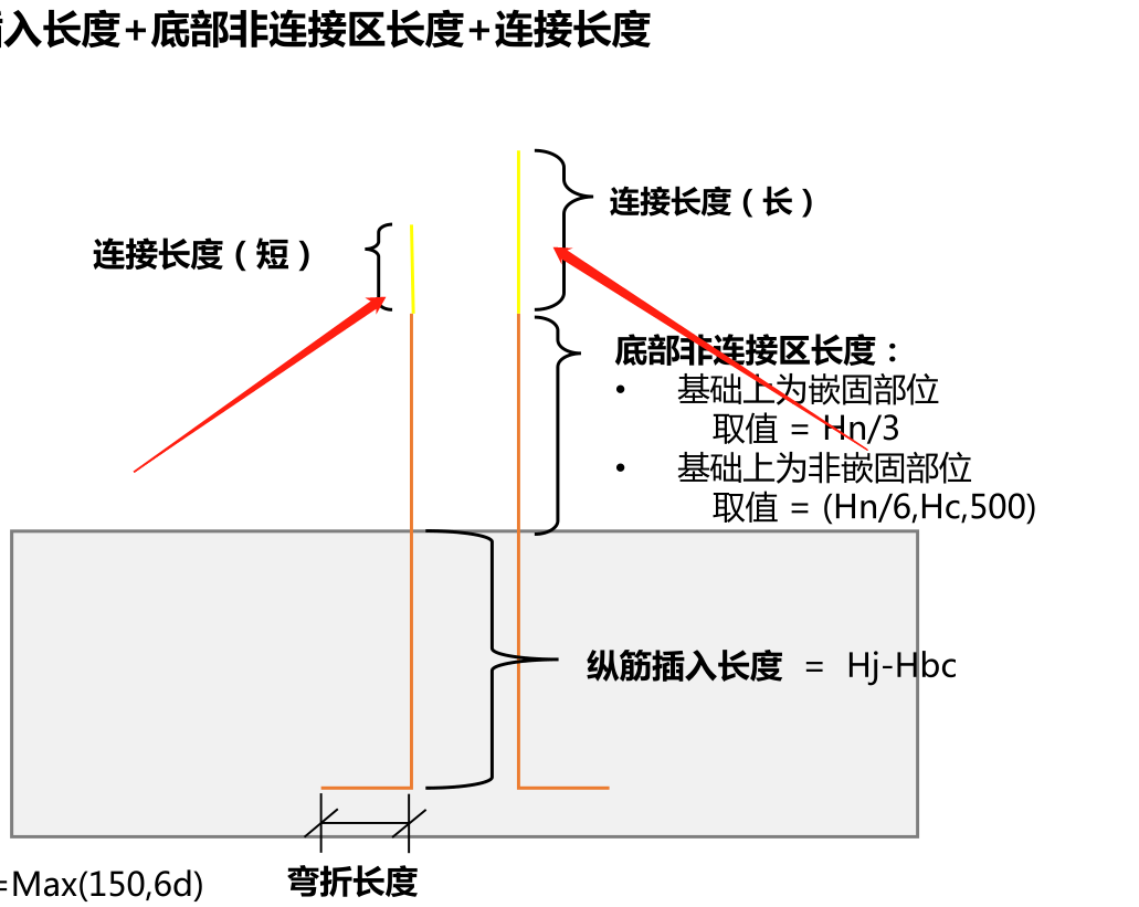 错开