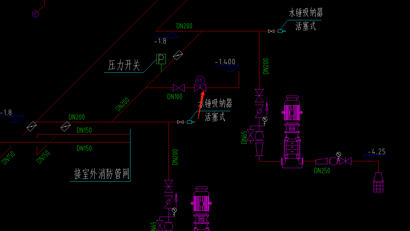阀门