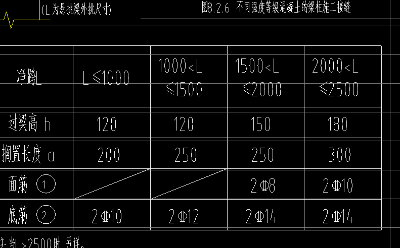 净跨长度图解图片