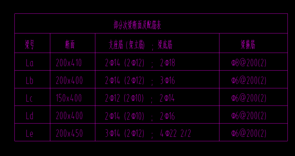 钢筋信息