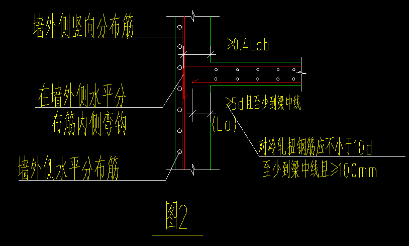 锚