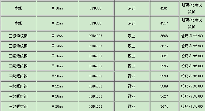 钢筋网