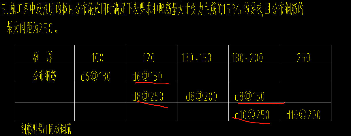 分布筋