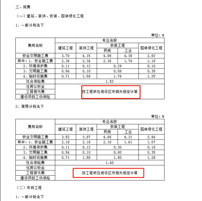 意外伤害