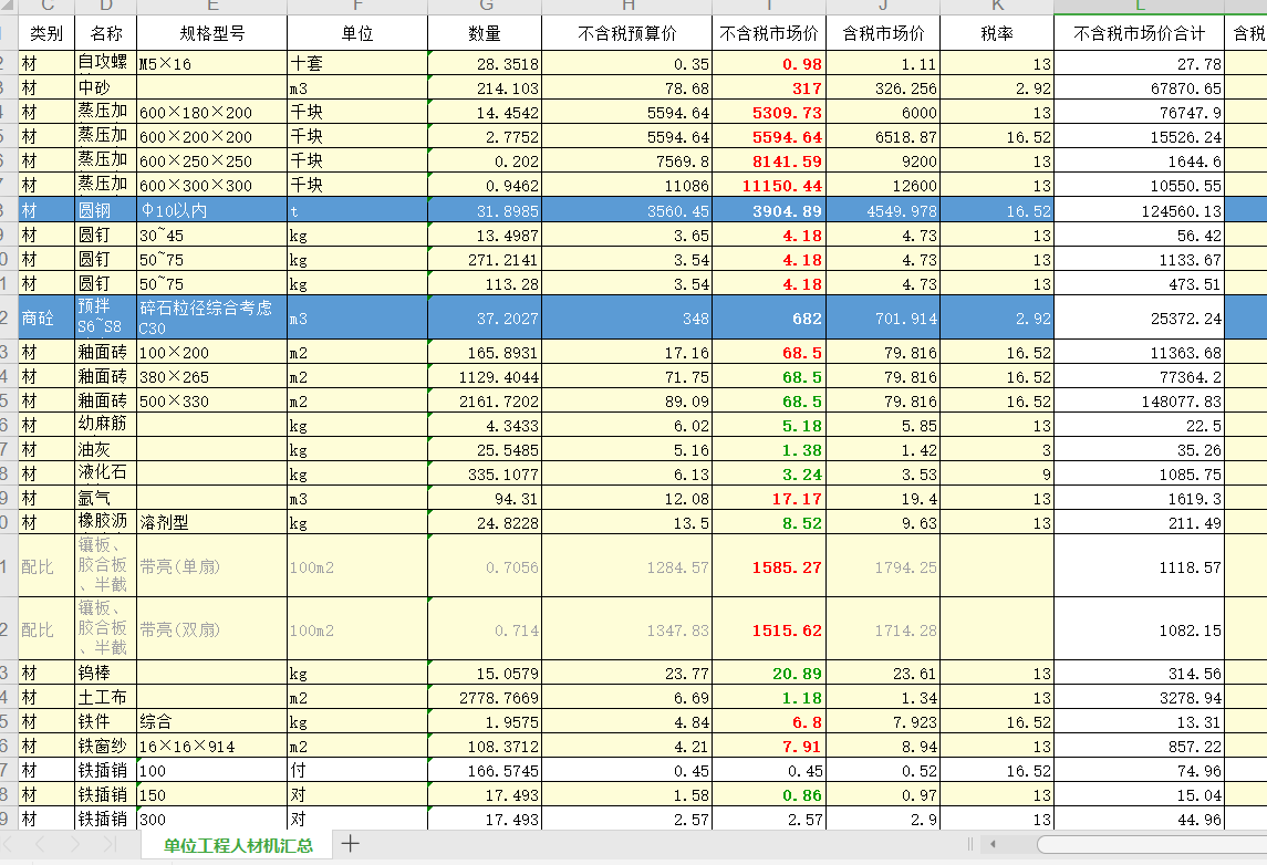 汇总表
