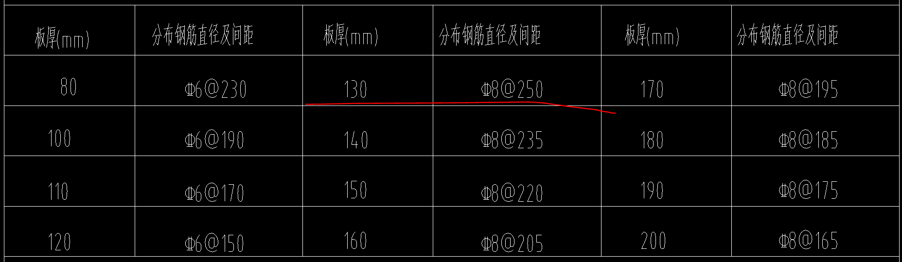板负筋