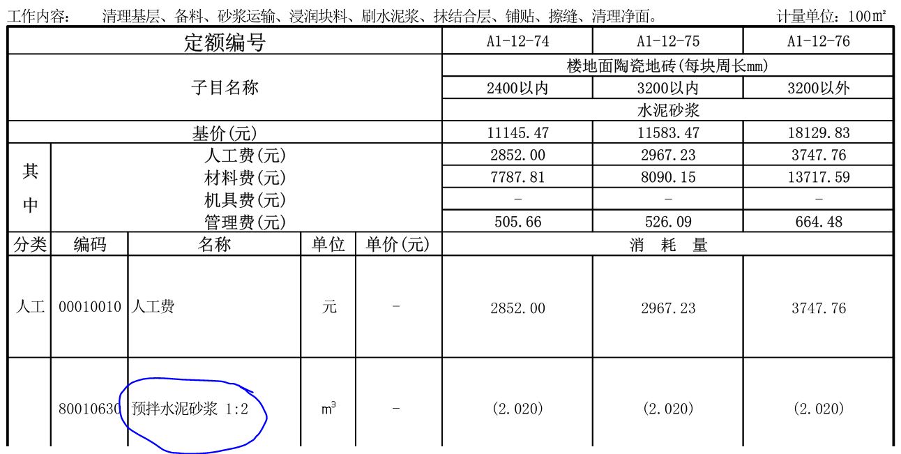 消耗量