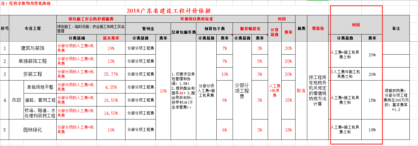 其他费