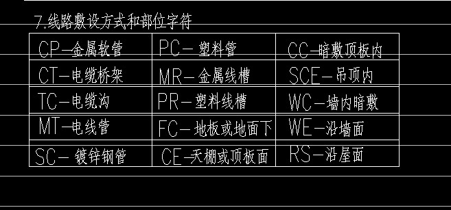 电气配管sc20和电气配管pc20 这里的sc和pc分别代表是什么意思?