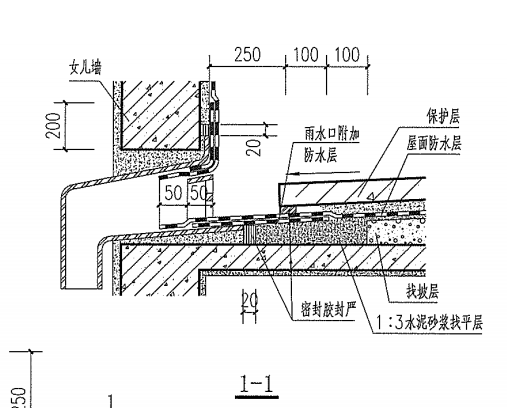 算量