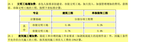 文明工地增加费