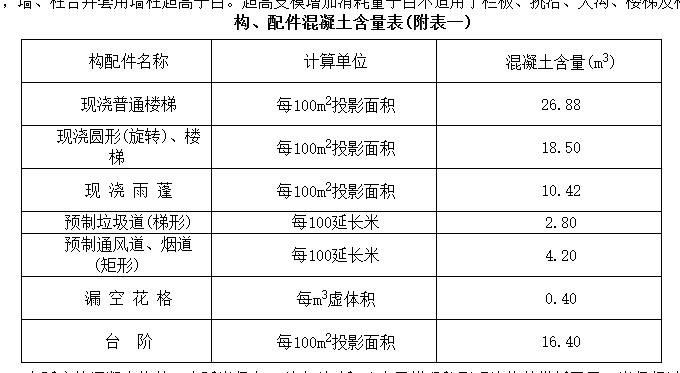 河北定额