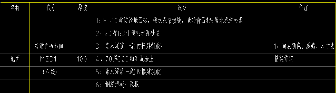 块料