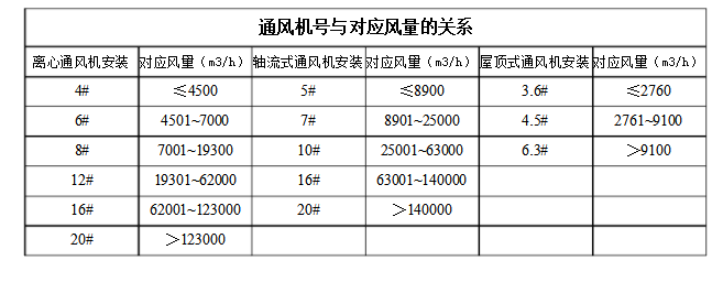 轴流通风机