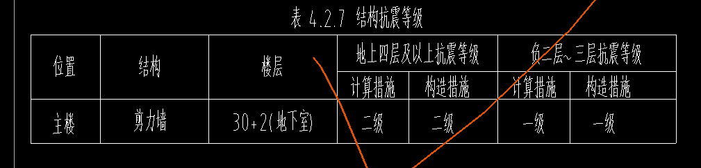 抗震