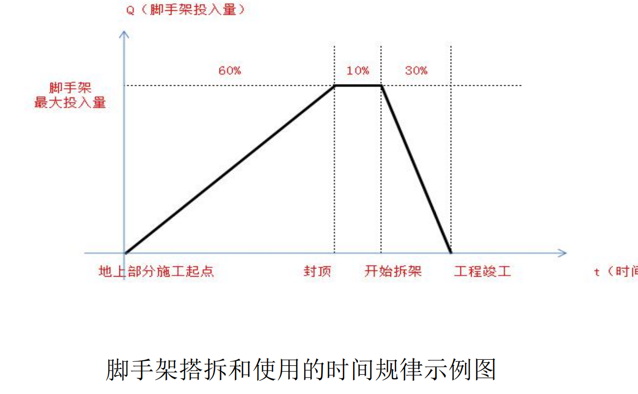 综合脚手架