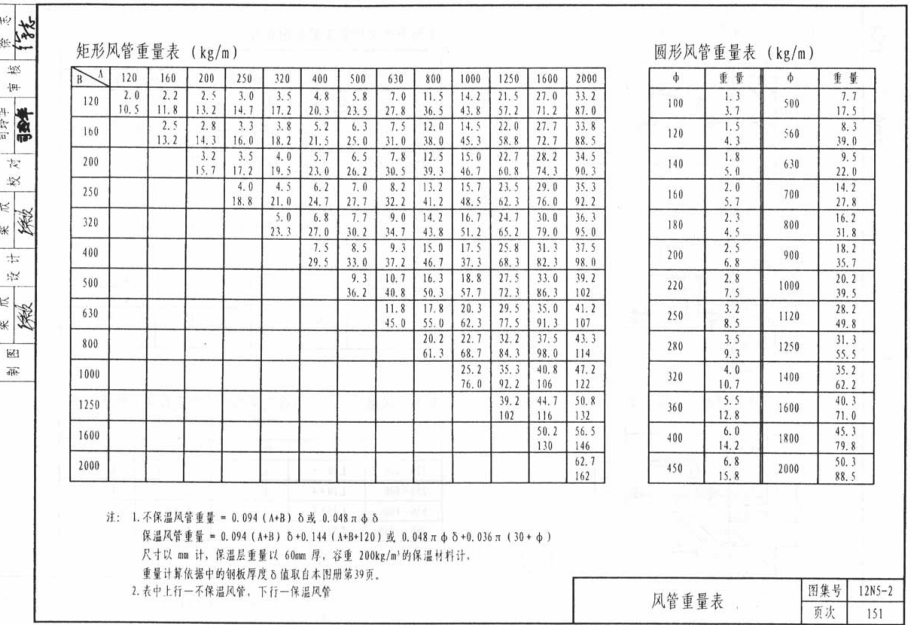 风管支架