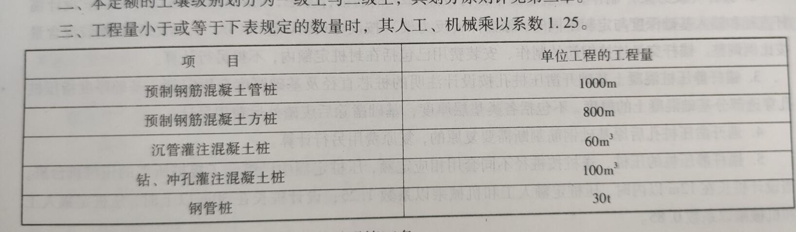 13定额