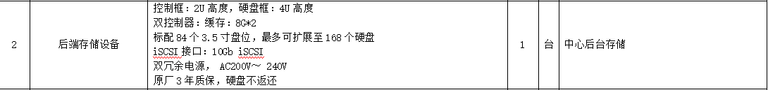 定额