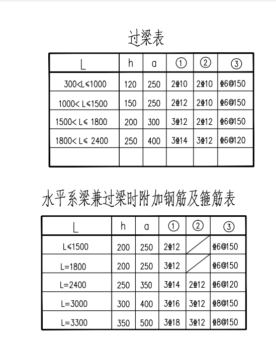 系梁