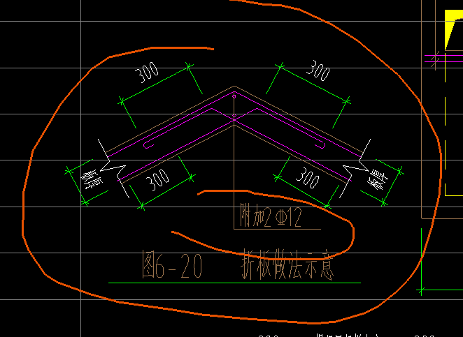 附加