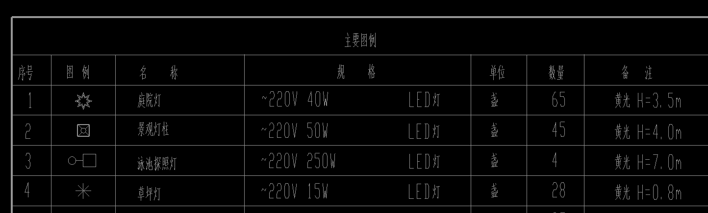 标高
