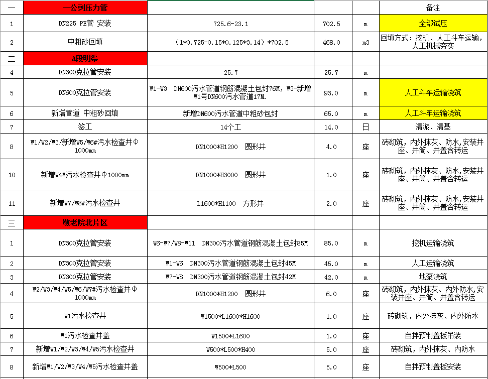 污水井