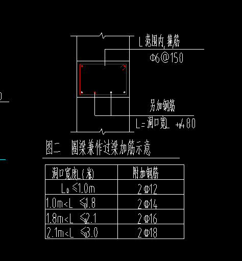这个圈梁兼做过梁是不是得单独新建圈梁那洞口都不一样大是不是得新建