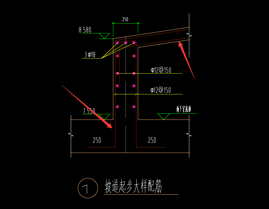 地梁