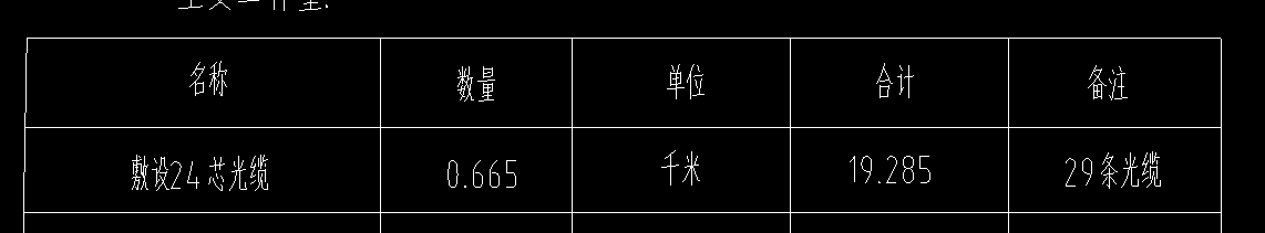 工程量