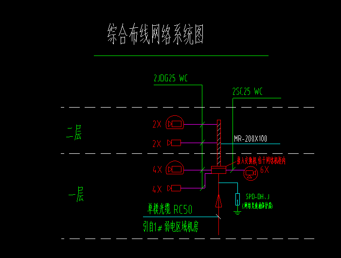 预留