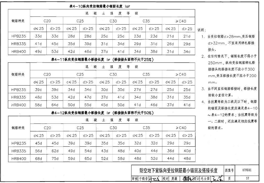 长度怎么算